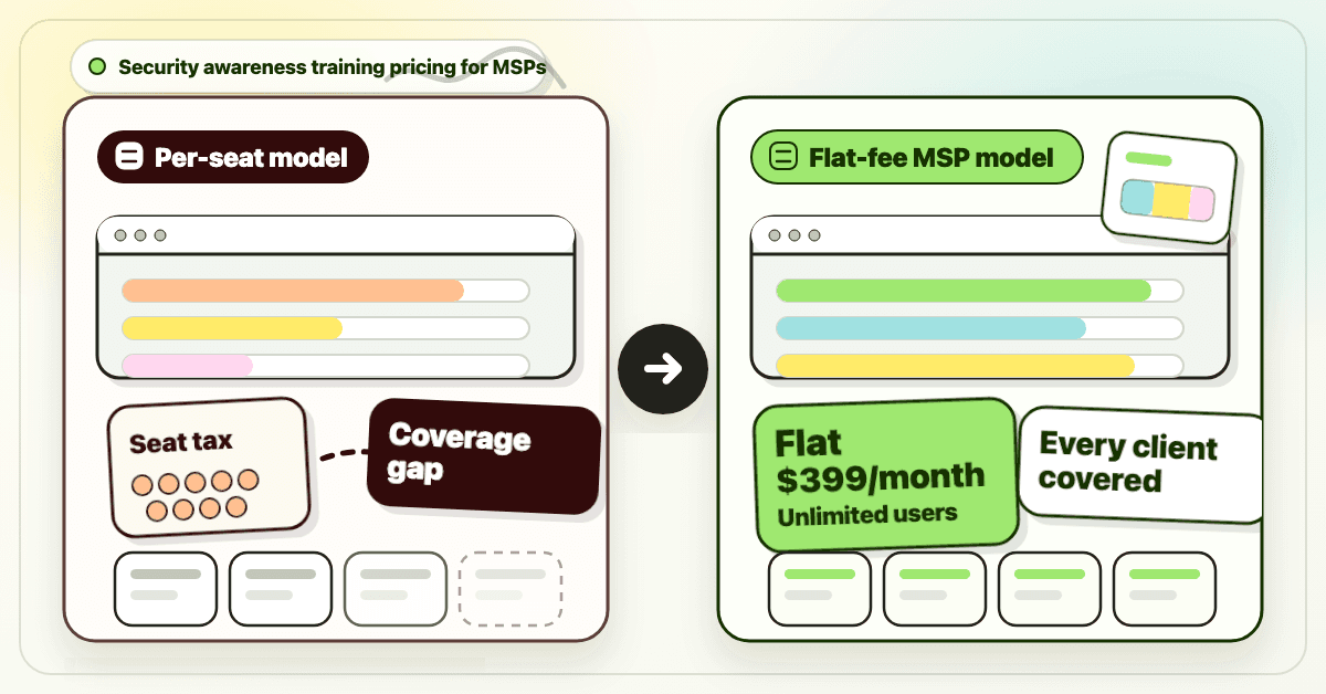 Flat-fee security awareness training pricing for MSPs compared with per-seat pricing
